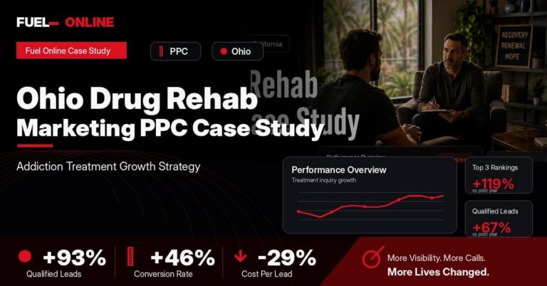 Ohio Drug Rehab PPC Case Study performance dashboard graphic
