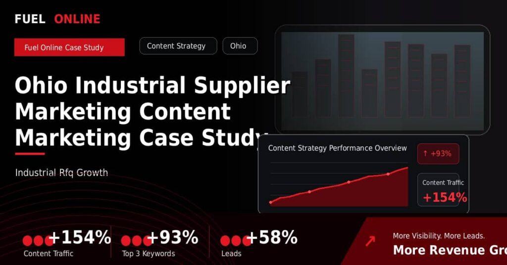 Ohio Industrial Supplier Marketing Content Marketing Case Study performance dashboard graphic