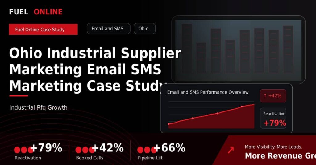 Ohio Industrial Supplier Marketing Email SMS Marketing Case Study performance dashboard graphic