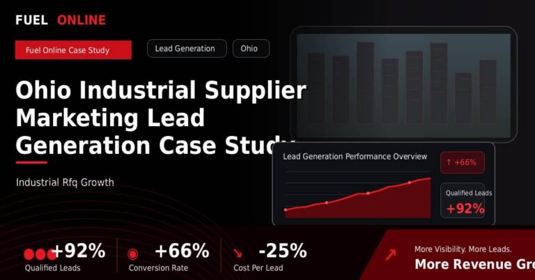 Ohio Industrial Supplier Lead Generation Case Study performance dashboard graphic