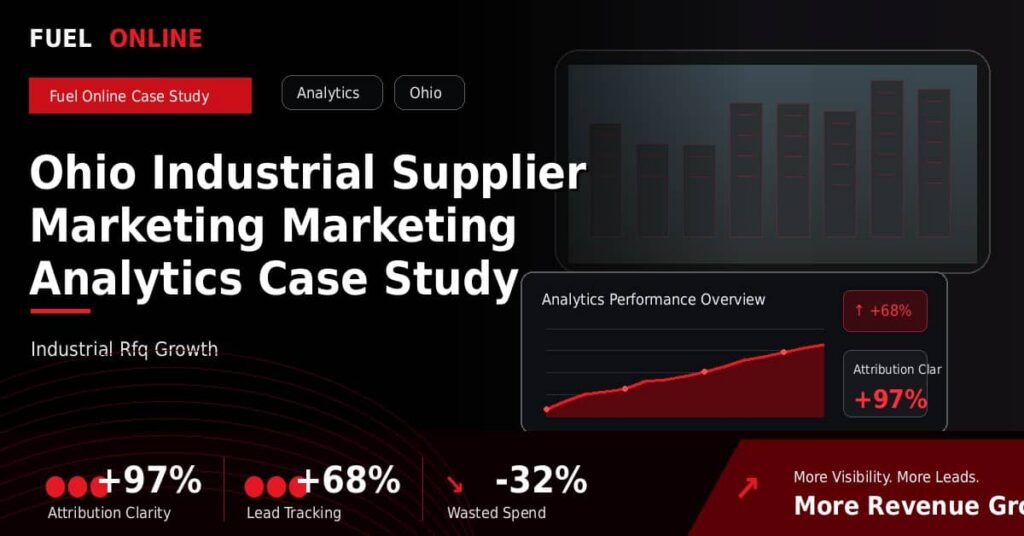 Ohio Industrial Supplier Marketing Marketing Analytics Case Study performance dashboard graphic