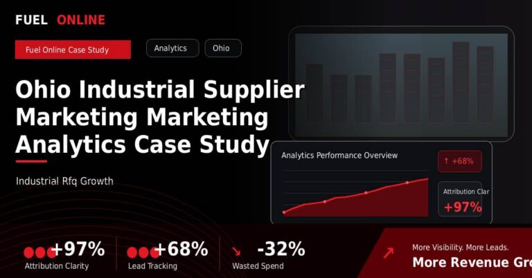 Ohio Industrial Supplier Marketing Marketing Analytics Case Study performance dashboard graphic
