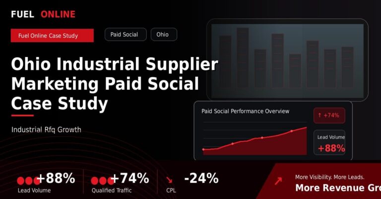 Ohio Industrial Supplier Paid Social Case Study performance dashboard graphic