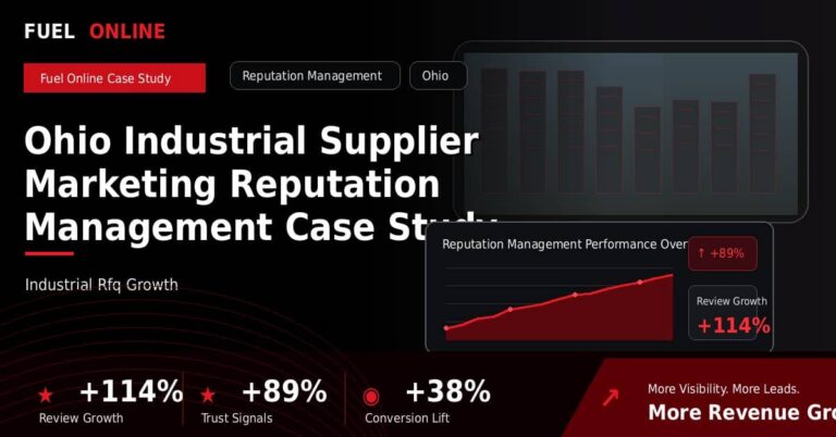 Ohio Industrial Supplier Marketing Reputation Management Case Study performance dashboard graphic