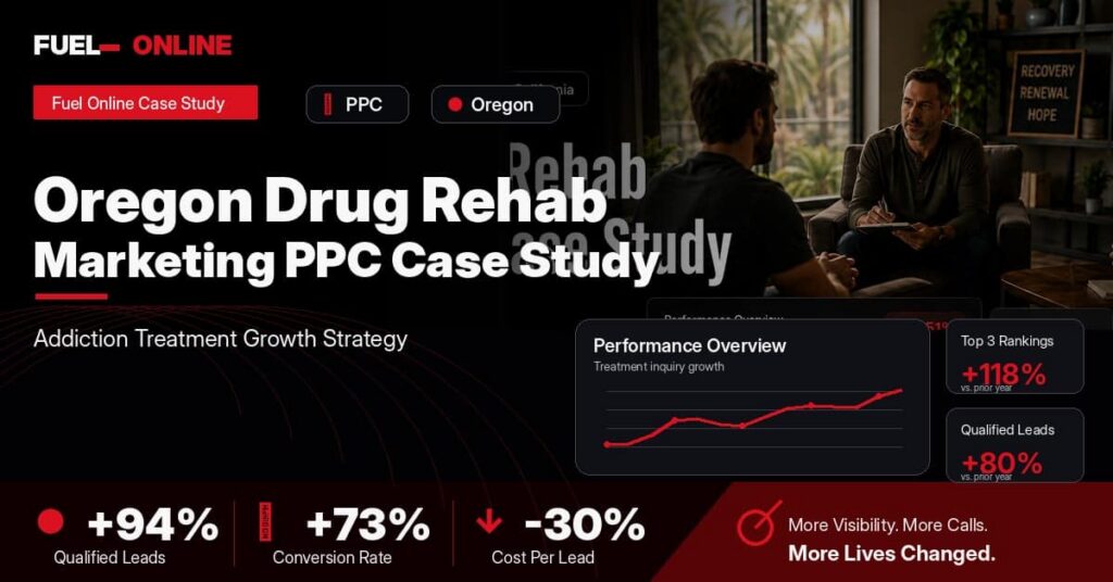 Oregon Drug Rehab PPC Case Study performance dashboard graphic