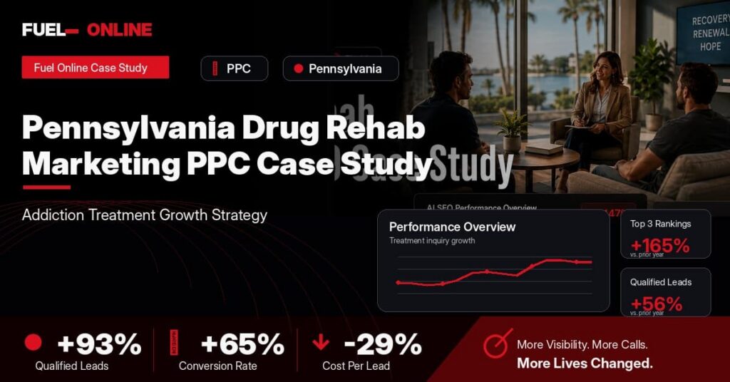 Pennsylvania Drug Rehab PPC Case Study performance dashboard graphic