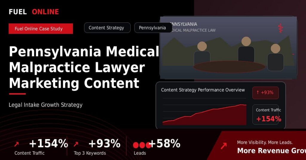 Pennsylvania Medical Malpractice Lawyer Marketing Content Marketing Case Study performance dashboard graphic