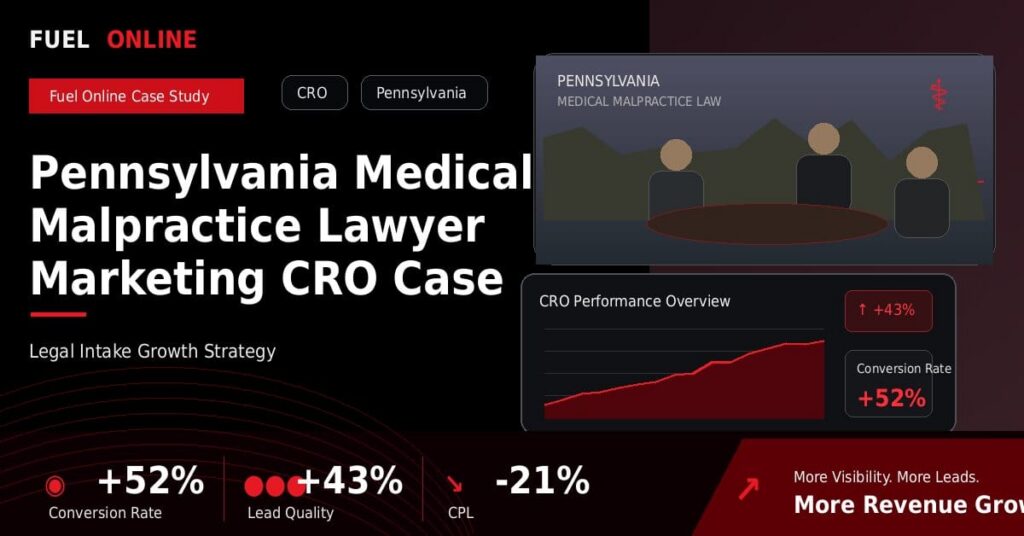 Pennsylvania Medical Malpractice Law Firm CRO Case Study performance dashboard graphic