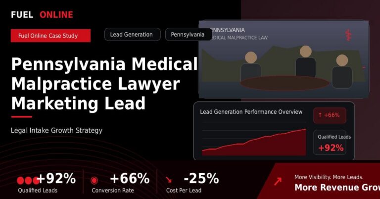 Pennsylvania Medical Malpractice Law Firm Lead Generation Case Study performance dashboard graphic