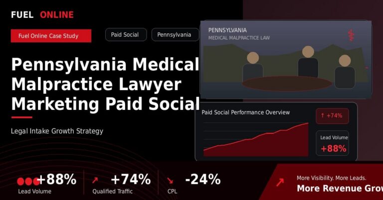 Pennsylvania Medical Malpractice Law Firm Paid Social Case Study performance dashboard graphic