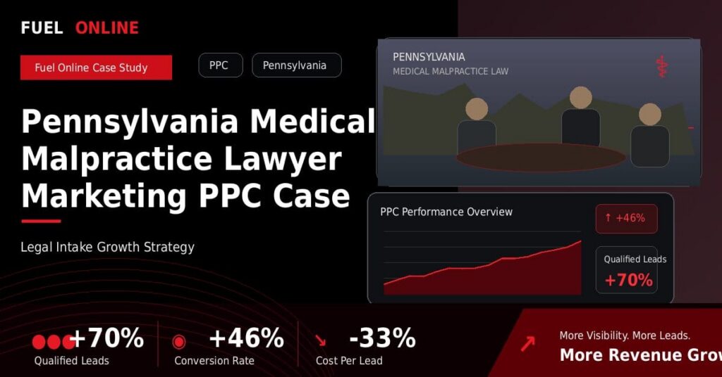 Pennsylvania Medical Malpractice Law Firm PPC Case Study performance dashboard graphic