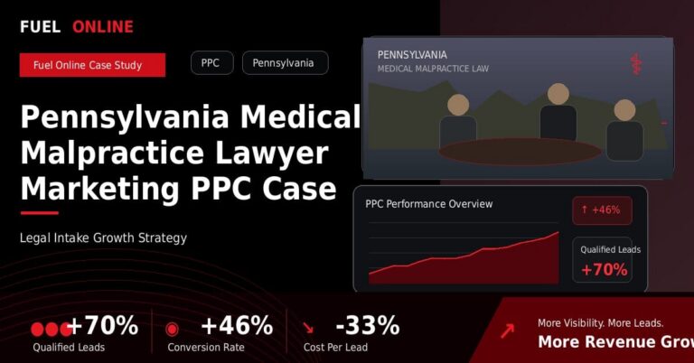Pennsylvania Medical Malpractice Law Firm PPC Case Study performance dashboard graphic