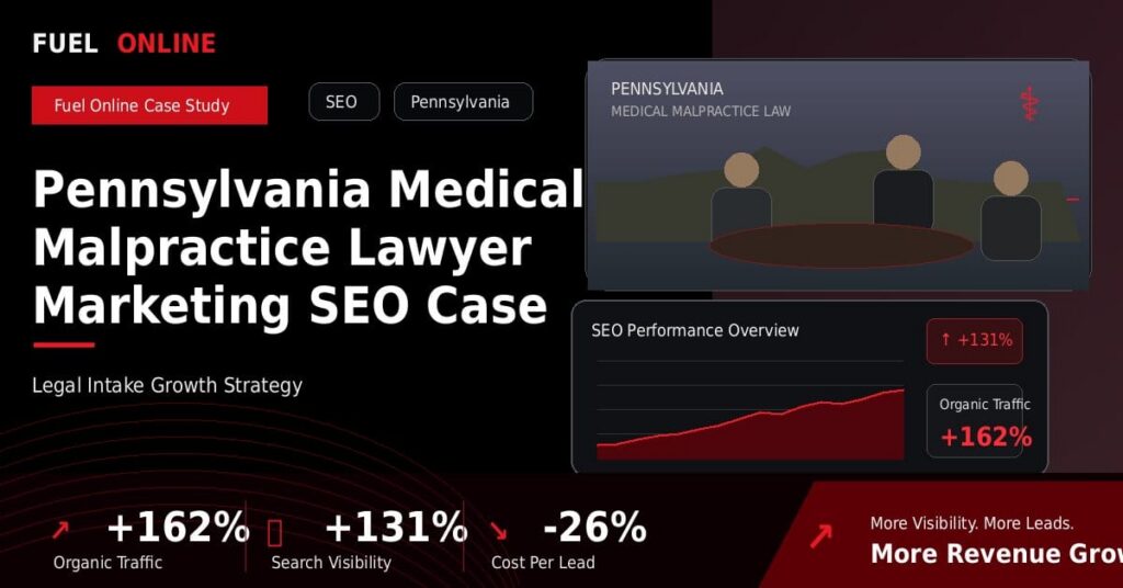 Pennsylvania Medical Malpractice Law Firm SEO Case Study performance dashboard graphic