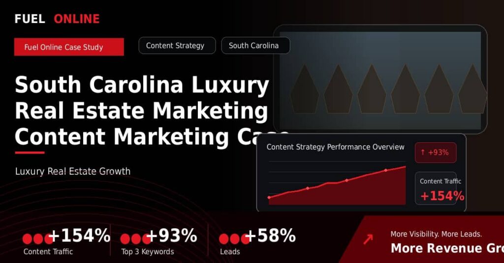 South Carolina Luxury Real Estate Marketing Content Marketing Case Study performance dashboard graphic