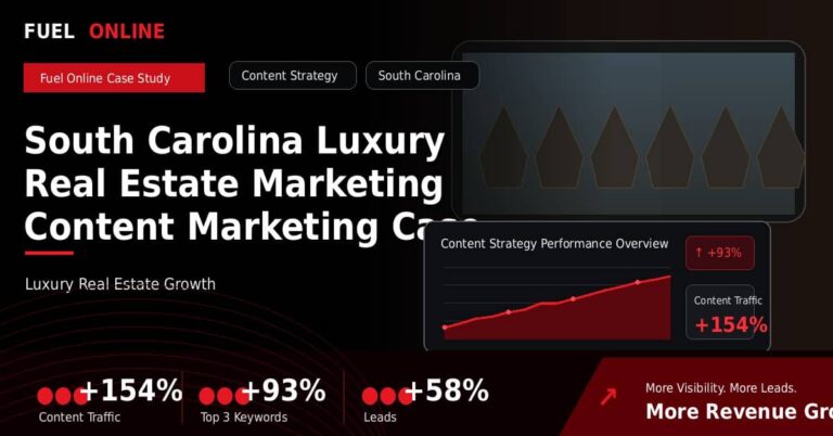 South Carolina Luxury Real Estate Marketing Content Marketing Case Study performance dashboard graphic