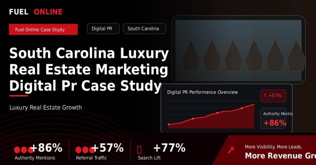 South Carolina Luxury Real Estate Marketing Digital PR Case Study performance dashboard graphic