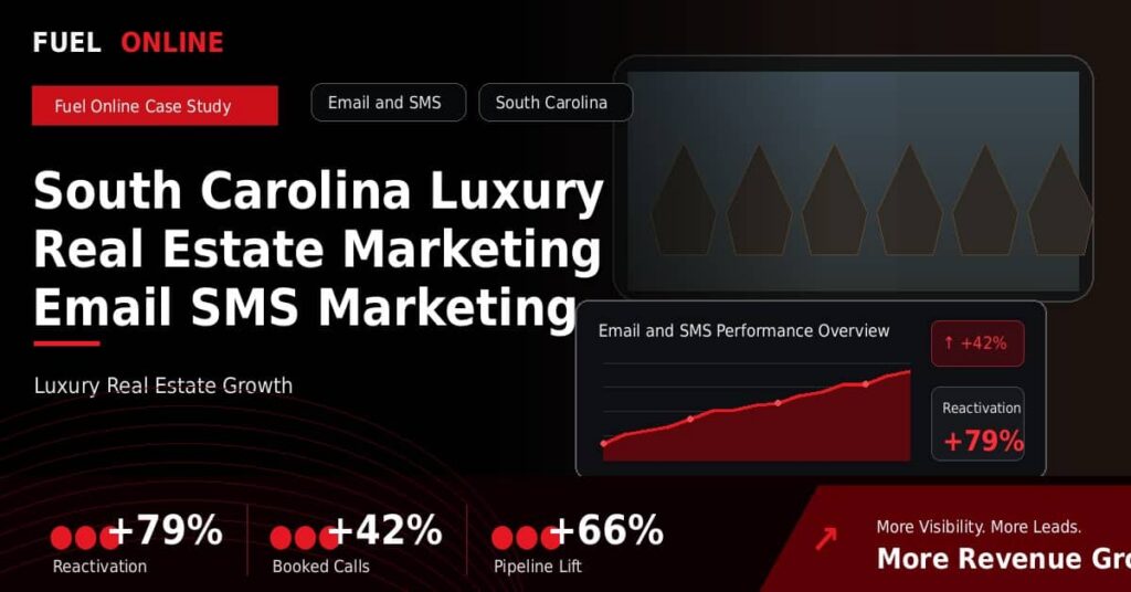 South Carolina Luxury Real Estate Marketing Email SMS Marketing Case Study performance dashboard graphic