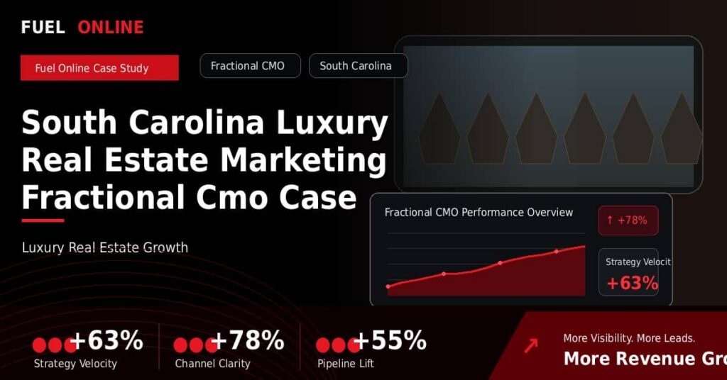 South Carolina Luxury Real Estate Marketing Fractional CMO Case Study performance dashboard graphic