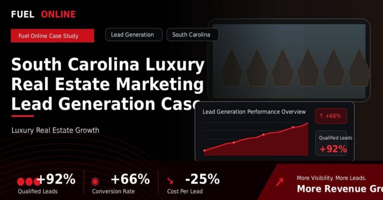 South Carolina Luxury Real Estate Lead Generation Case Study performance dashboard graphic