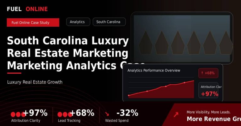 South Carolina Luxury Real Estate Marketing Marketing Analytics Case Study performance dashboard graphic