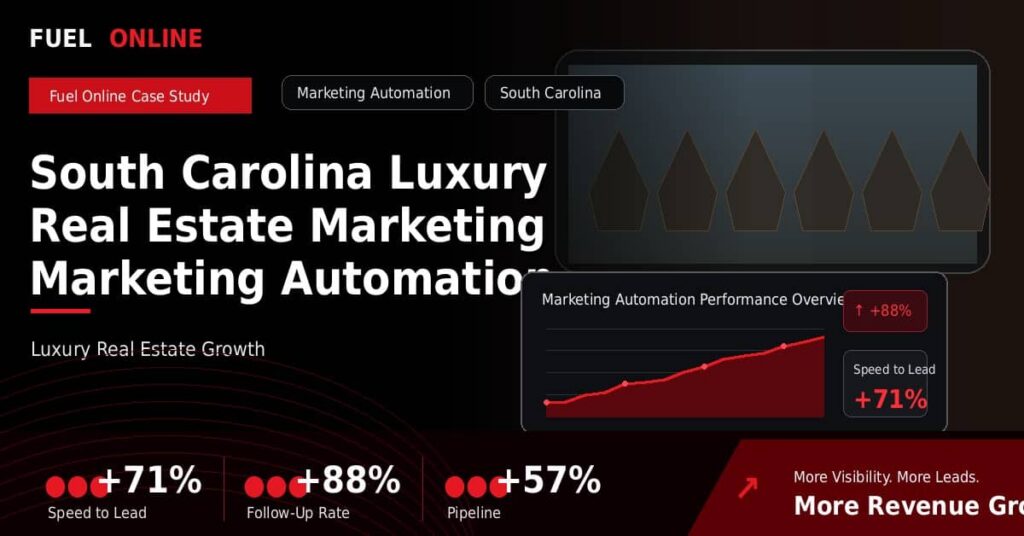 South Carolina Luxury Real Estate Marketing Marketing Automation Case Study performance dashboard graphic