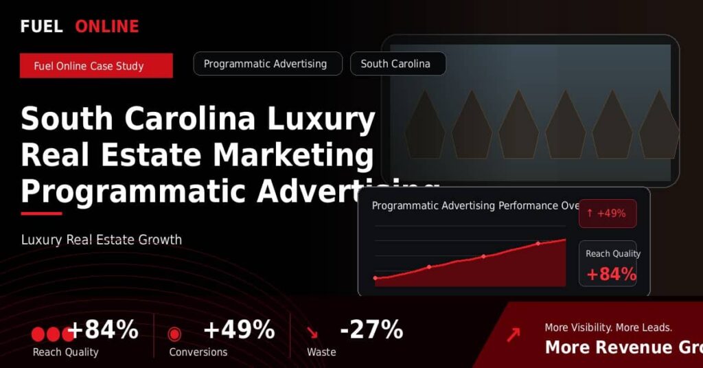 South Carolina Luxury Real Estate Marketing Programmatic Advertising Case Study performance dashboard graphic