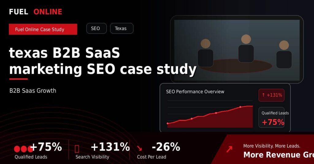 Texas B2B SaaS SEO Case Study performance dashboard graphic