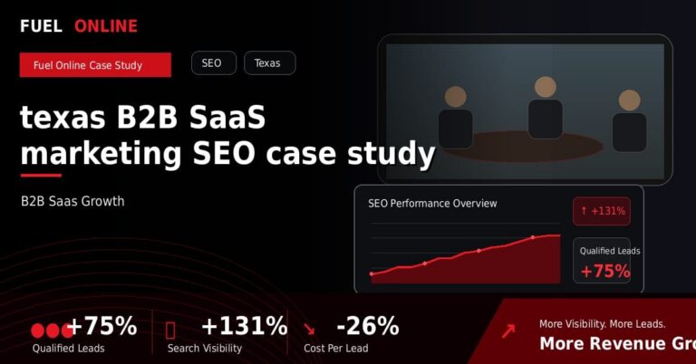 Texas B2B SaaS SEO Case Study performance dashboard graphic