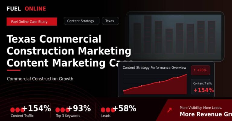 Texas Commercial Construction Marketing Content Marketing Case Study performance dashboard graphic