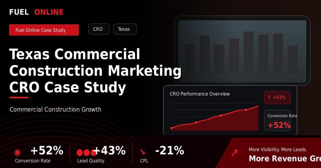 Texas Commercial Construction CRO Case Study performance dashboard graphic
