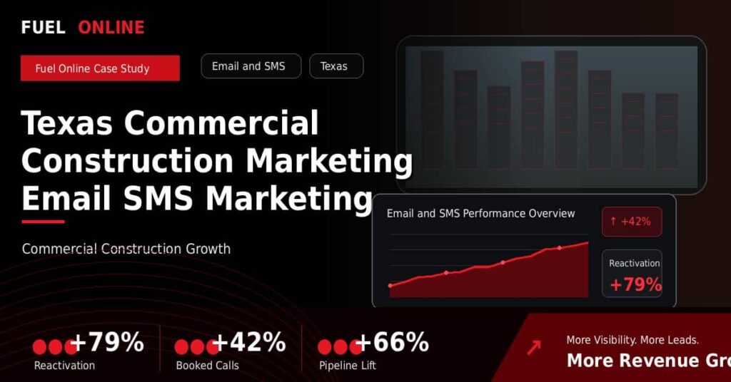 Texas Commercial Construction Marketing Email SMS Marketing Case Study performance dashboard graphic