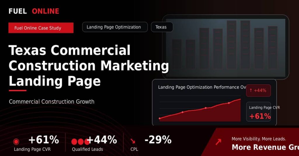 Texas Commercial Construction Marketing Landing Page Optimization Case Study performance dashboard graphic