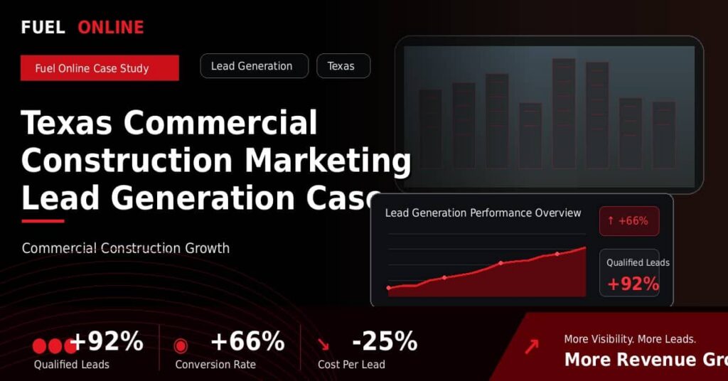 Texas Commercial Construction Lead Generation Case Study performance dashboard graphic