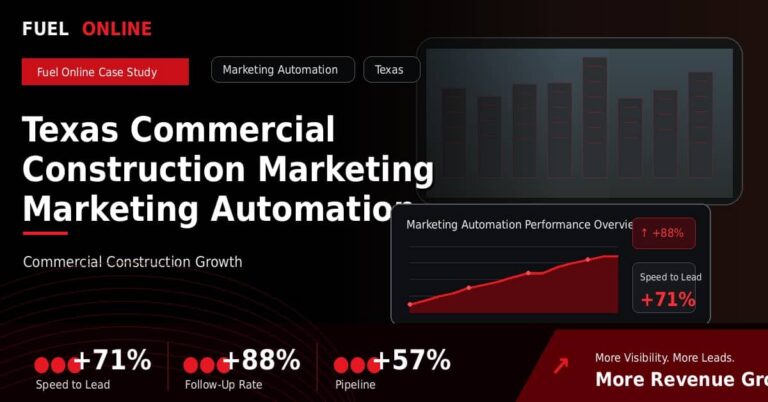 Texas Commercial Construction Marketing Marketing Automation Case Study performance dashboard graphic