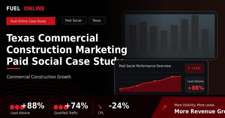 Texas Commercial Construction Paid Social Case Study performance dashboard graphic