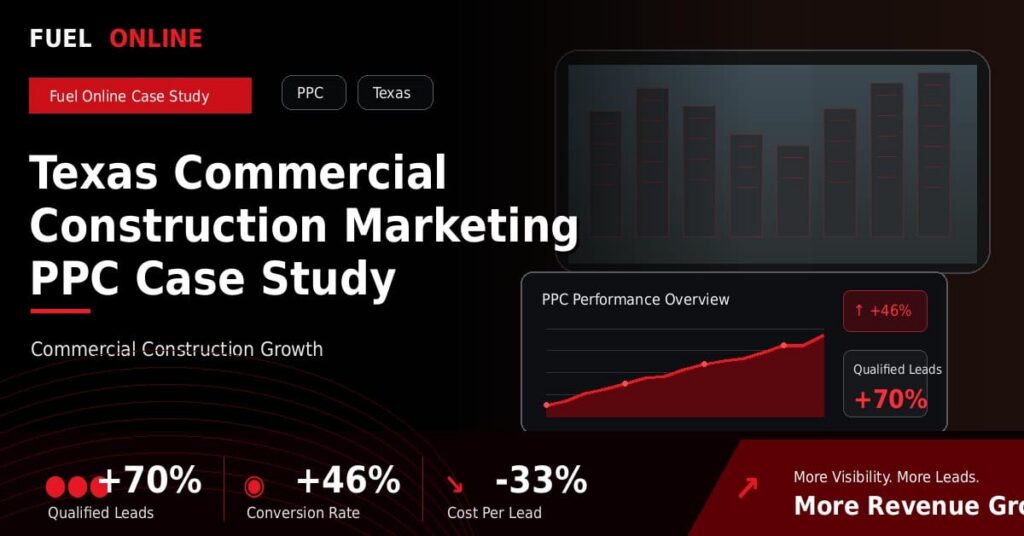 Texas Commercial Construction PPC Case Study performance dashboard graphic
