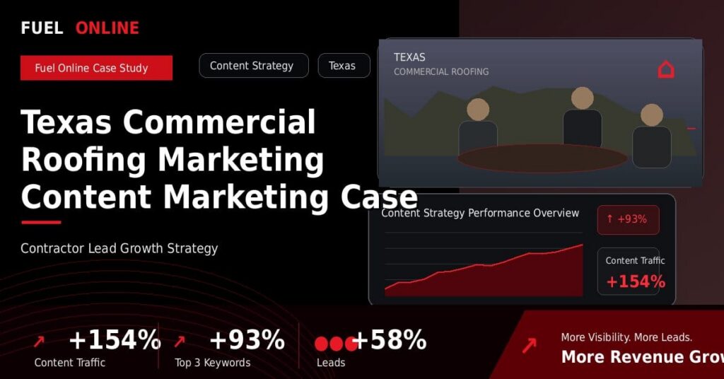 Texas Commercial Roofing Marketing Content Marketing Case Study performance dashboard graphic