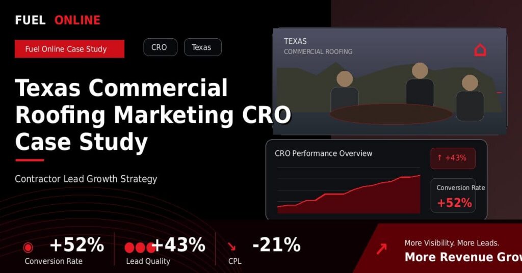 Texas Commercial Roofing CRO Case Study performance dashboard graphic