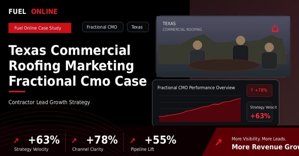 Texas Commercial Roofing Marketing Fractional CMO Case Study performance dashboard graphic