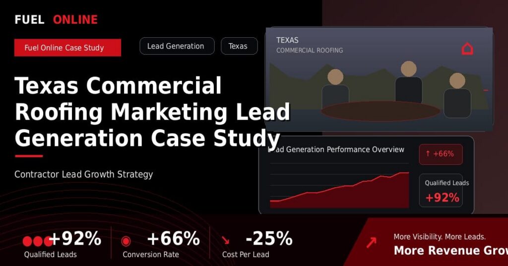 Texas Commercial Roofing Lead Generation Case Study performance dashboard graphic