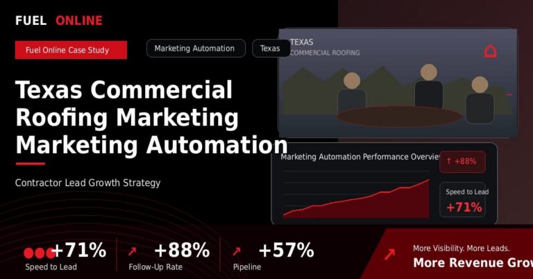 Texas Commercial Roofing Marketing Marketing Automation Case Study performance dashboard graphic