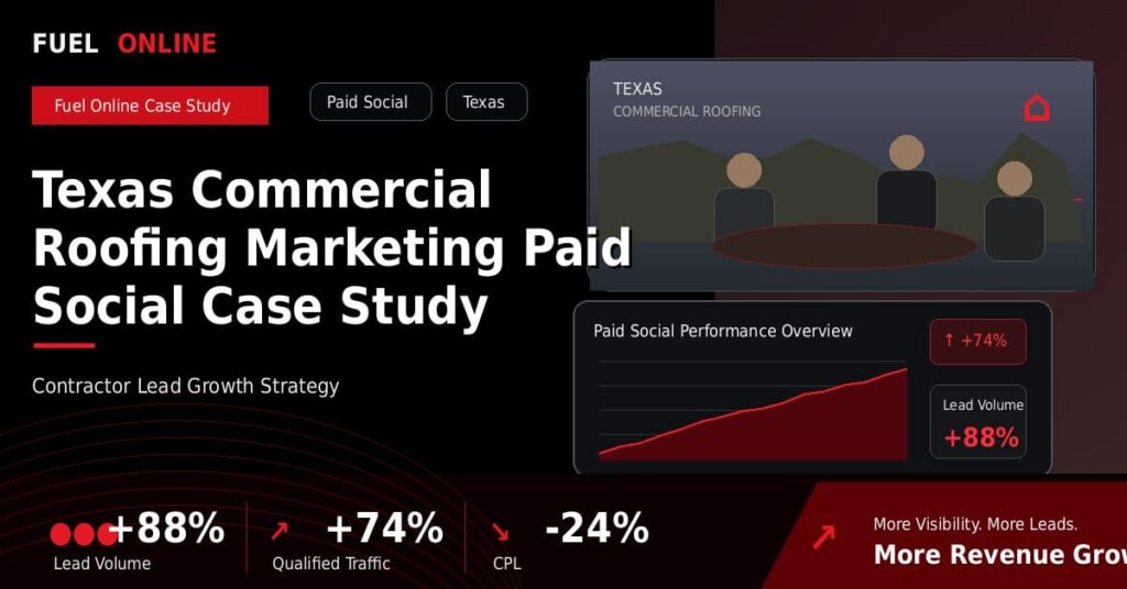 Texas Commercial Roofing Paid Social Case Study performance dashboard graphic