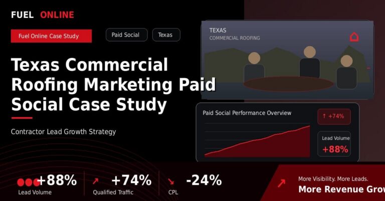 Texas Commercial Roofing Paid Social Case Study performance dashboard graphic