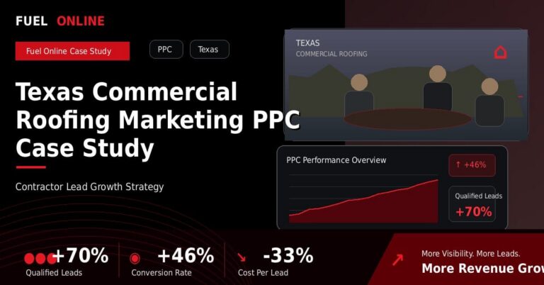 Texas Commercial Roofing PPC Case Study performance dashboard graphic