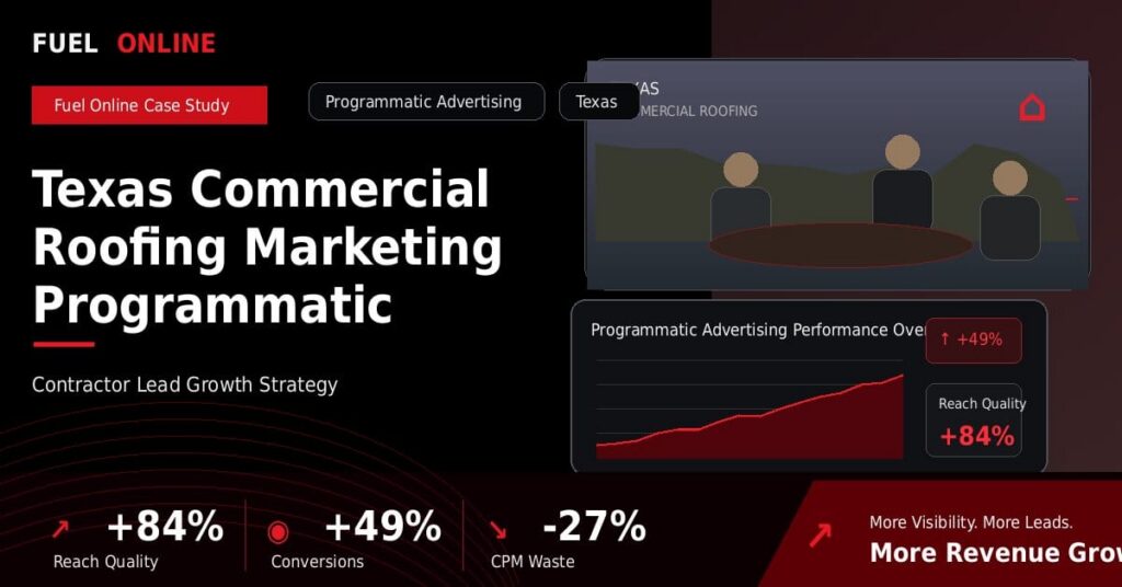 Texas Commercial Roofing Marketing Programmatic Advertising Case Study performance dashboard graphic
