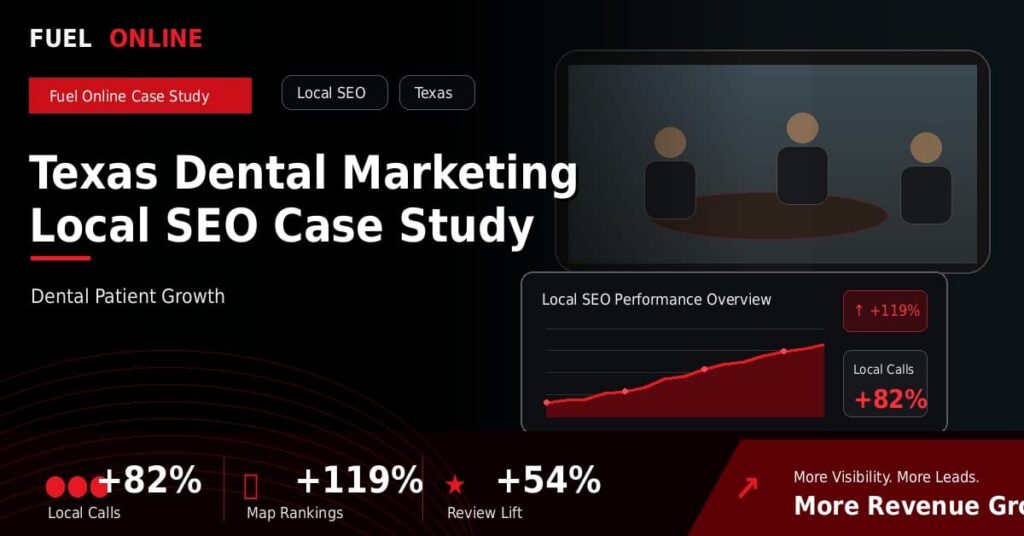Texas Dental Local SEO Case Study performance dashboard graphic