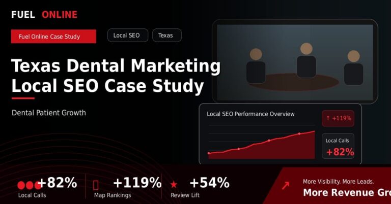 Texas Dental Local SEO Case Study performance dashboard graphic