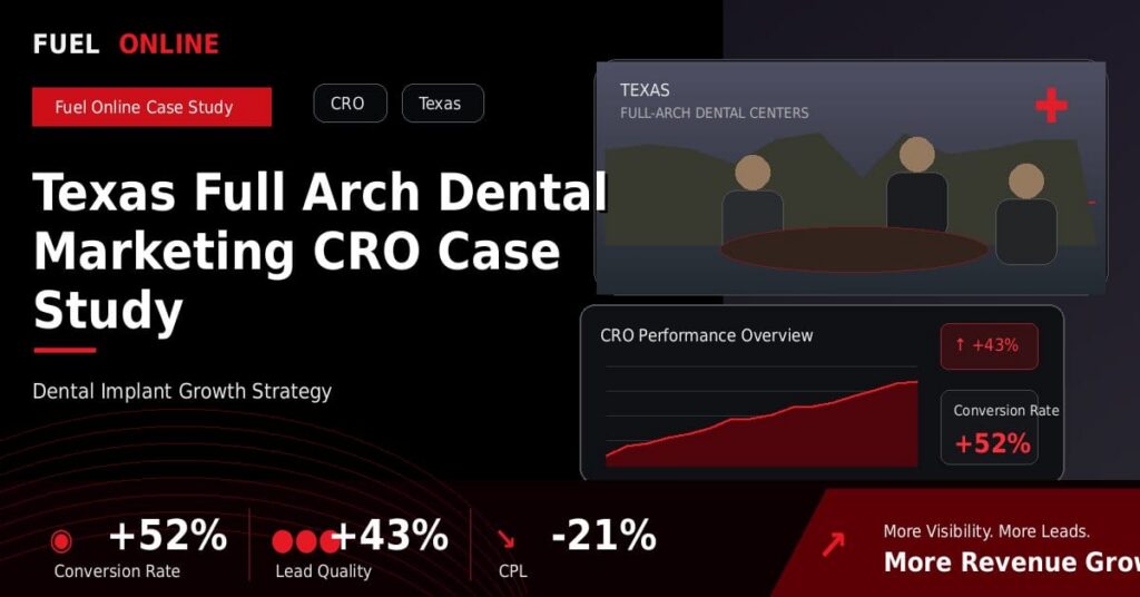 Texas Full Arch Dental CRO Case Study performance dashboard graphic
