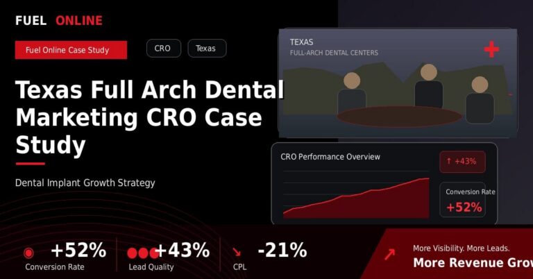 Texas Full Arch Dental CRO Case Study performance dashboard graphic
