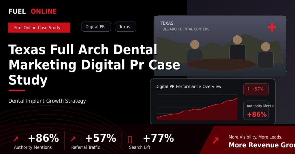 Texas Full Arch Dental Marketing Digital PR Case Study performance dashboard graphic